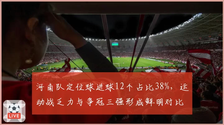河南队定位球进球12个占比38%，运动战乏力与争冠三强形成鲜明对比